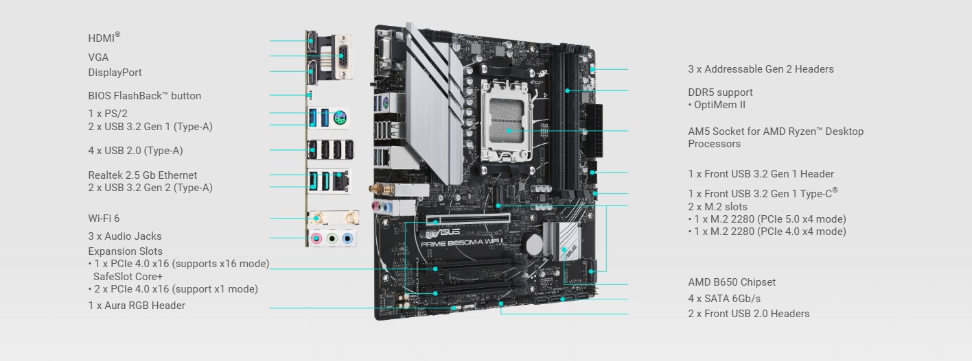 ASUS PRIME B650M-A WIFI II AMD B650 mATX Motherboard with Wi-Fi 6 and DDR5