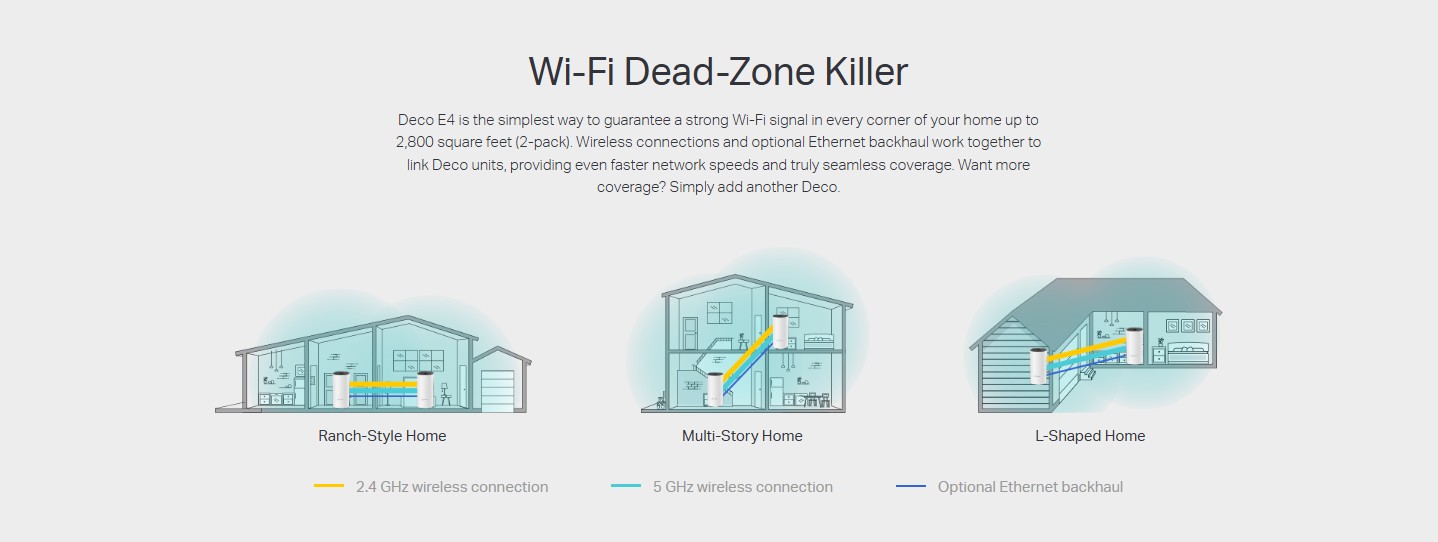 TP Link Deco E4 AC1200 Whole Home Mesh Wi Fi System 3