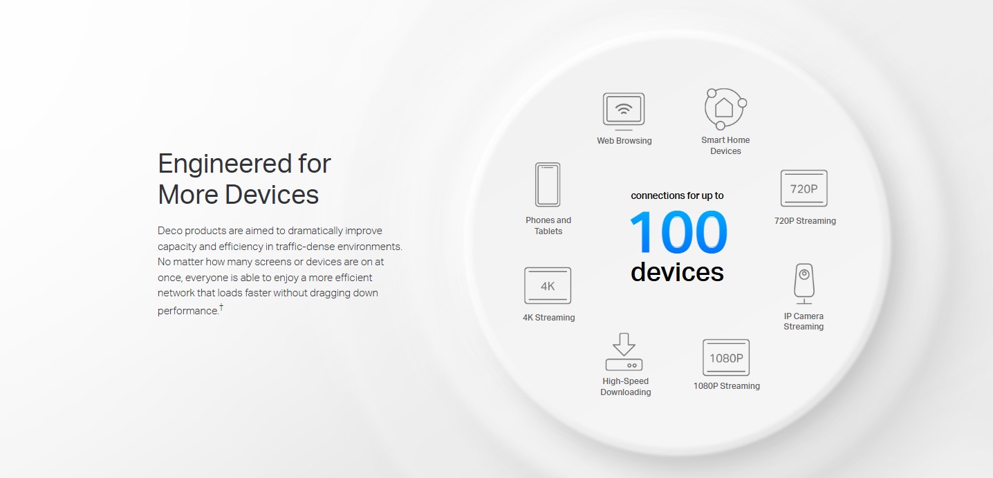 TP-Link Deco E4 AC1200 Whole Home Mesh Wi-Fi System (4) TP Link Deco E4 AC1200 Whole Home Mesh Wi Fi System 4
