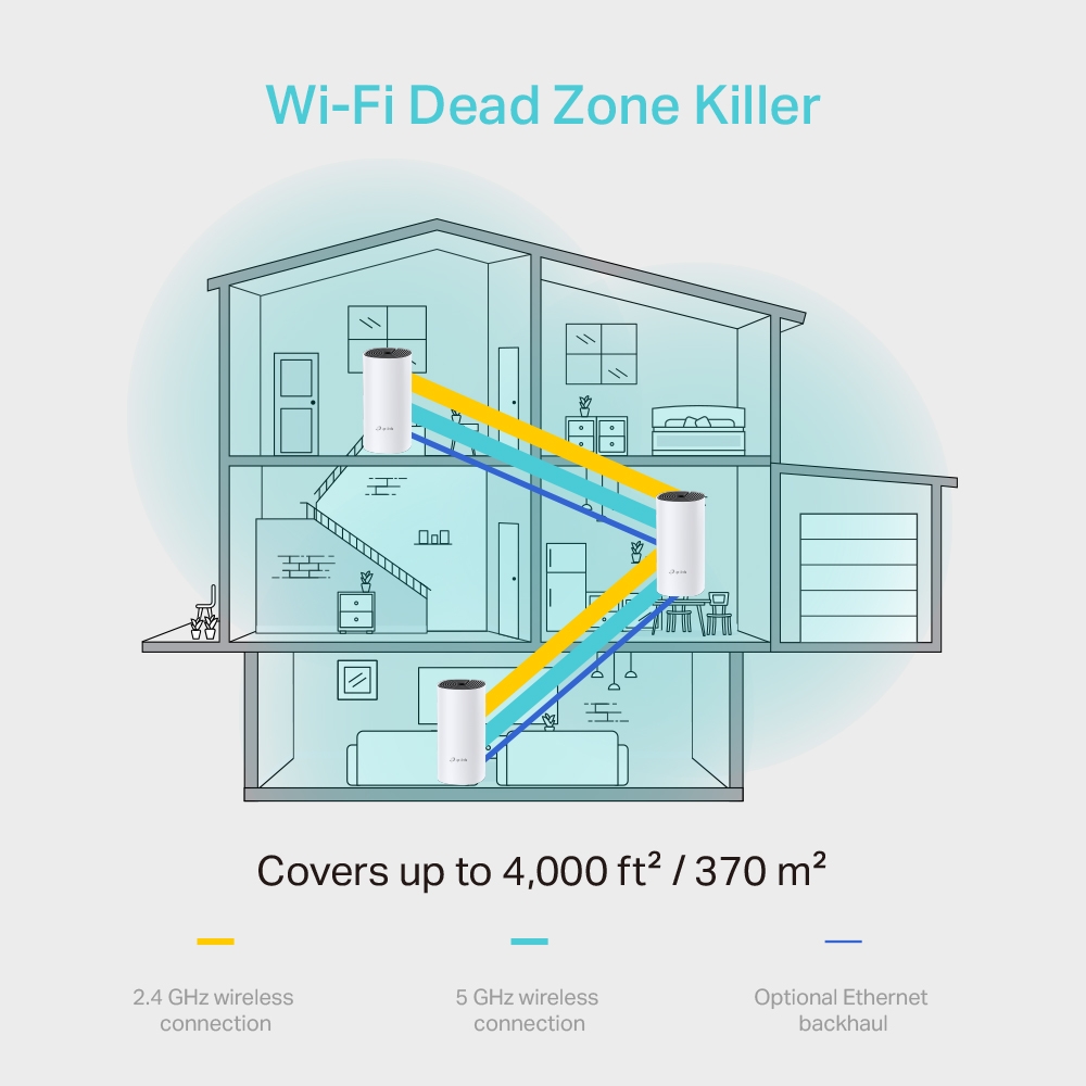 TP-Link Deco M4 AC1200 3 Pack Whole Home Mesh Wi-Fi System | Dual Band - راوتر ديكو ثلاث قطع 6 TP-Link Deco M4 AC1200 3 Pack Whole Home Mesh Wi-Fi System | Dual Band - راوتر ديكو ثلاث قطع - Image 6