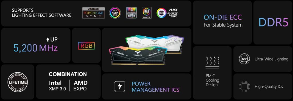 DELTA RGB DDR5 Desktop Memory White (6) DELTA RGB DDR5 Desktop Memory White 6 large