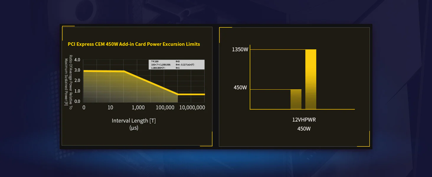 Segotep 850W 80 Plus Gold full modular power supply with PCIe 5.1 support