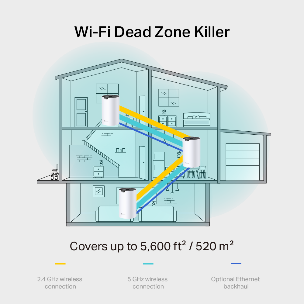 ROUTER TP-LINK DECO S7 3PES AC 1900 - راوتر تي بي لنك 5 TP-Link Deco S7 AC1900 Mesh Wi-Fi System (3-Pack) — Dual-Band Gigabit