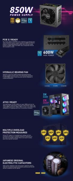 Segotep 850W 80 Plus Gold full modular power supply with PCIe 5.1 support
