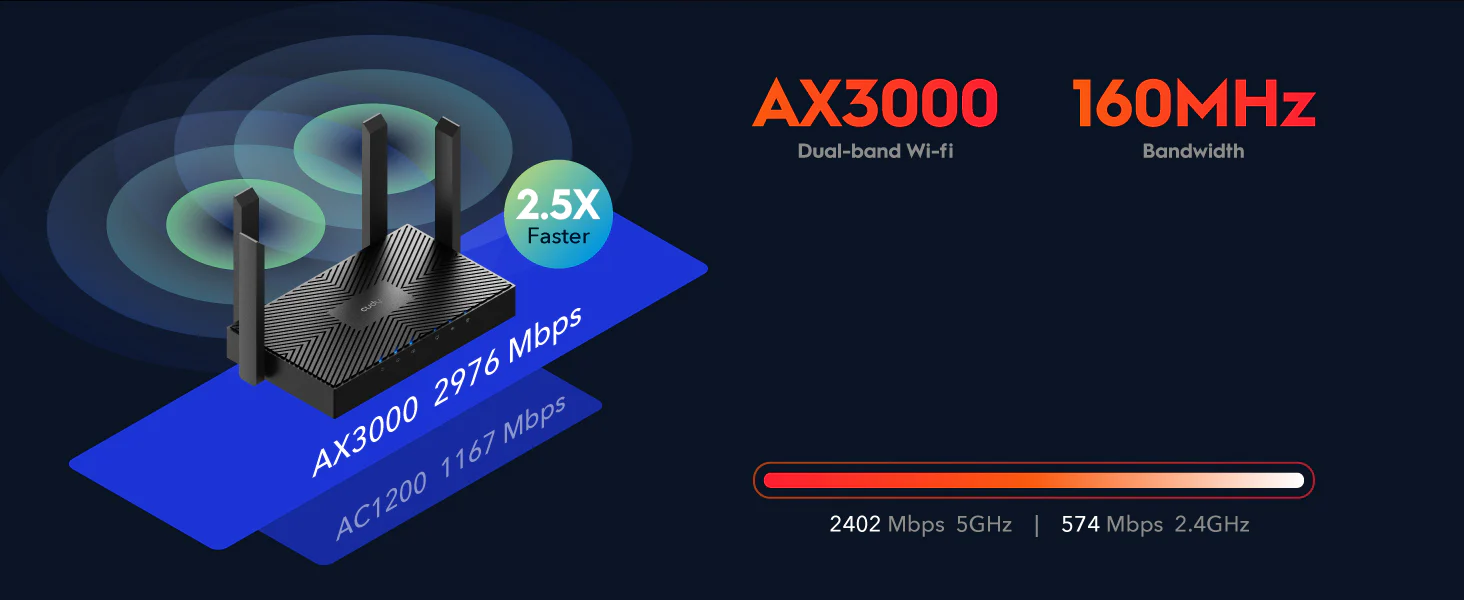 Cudy AX3000 WiFi 6 Router WR3000, Dual Band Gigabi (3) Cudy AX3000 WiFi 6 Router WR3000 Dual Band Gigabi 3