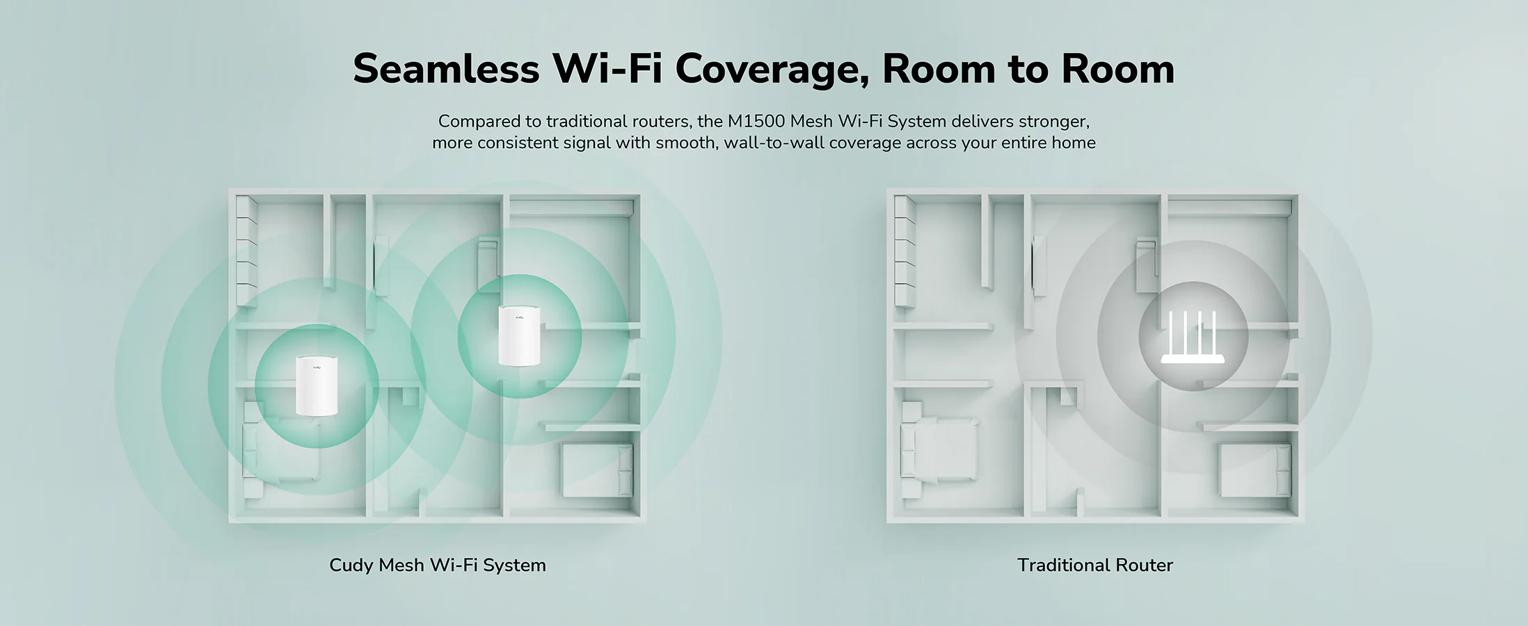 Cudy AX3000 Wi-Fi 6 2.5G Mesh System M3000 3-Pack, Ethernet Backhaul, Up to 270 m² Coverage, 2.5G WAN M1500 1464x600 3