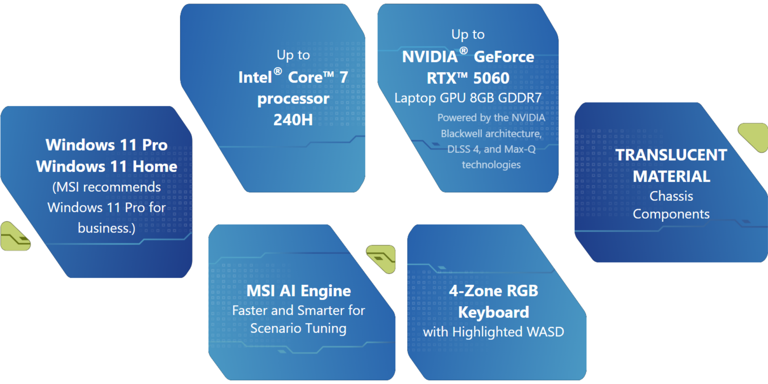 MSI Cyborg 15 Core 7 RTX 5060 Gaming Laptop Heading2 scaled