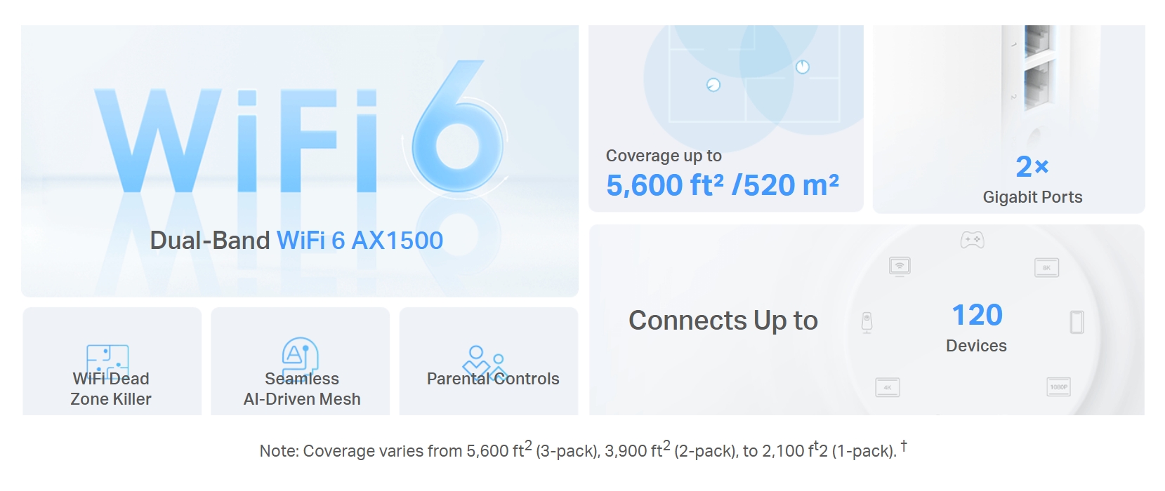 TP-Link Deco X10 AX1500 Whole Home Mesh Wi-Fi 6 System 3-Pack (1) TP Link Deco X10 AX1500 Whole Home Mesh Wi Fi 6 System 3 Pack 1